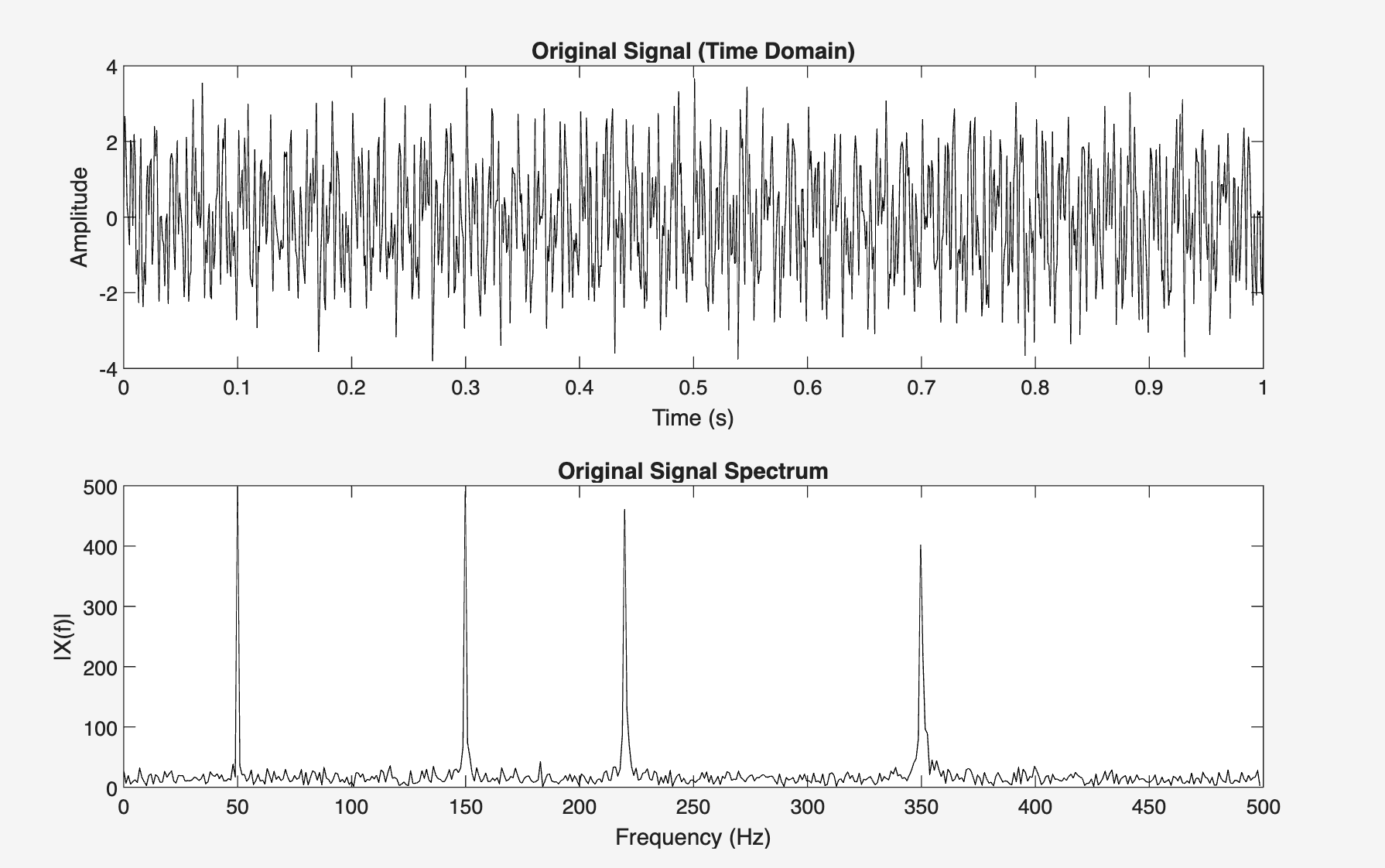 Low-pass Filter Response